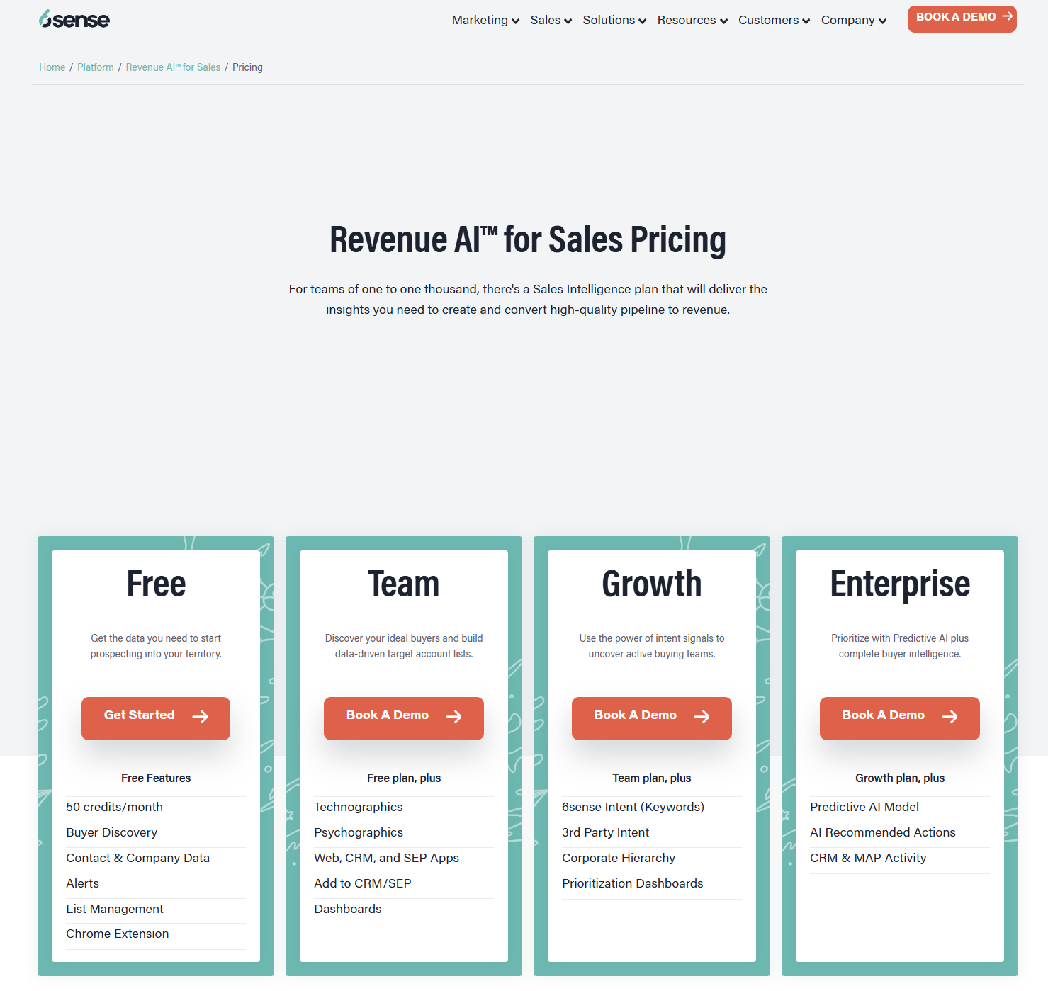 6sense-pricing
