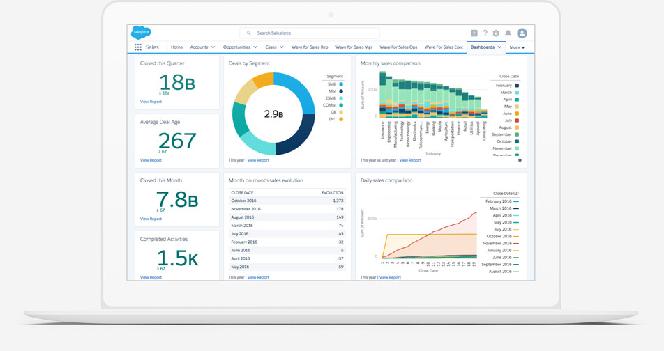 a-complete-guide-to-enriching-your-salesforce-crm-database-with-phantombuster