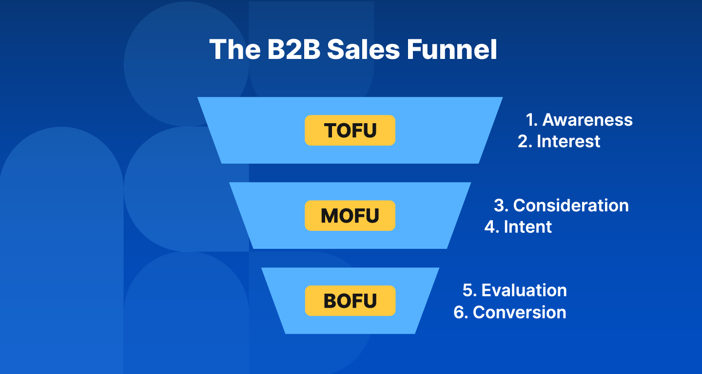 b2b-sales-funnel-dealfront