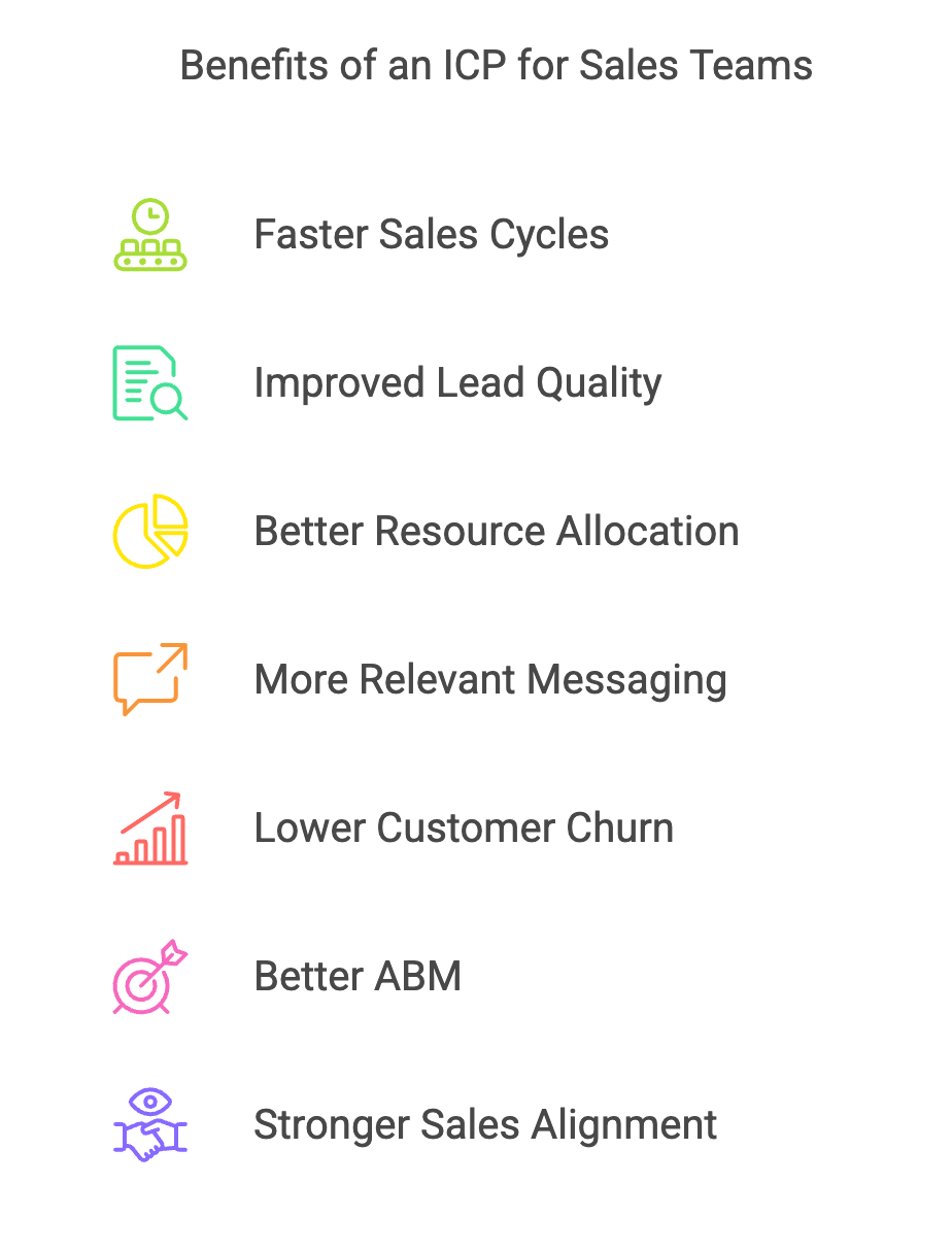benefits-of-an-icp-for-sales-teams