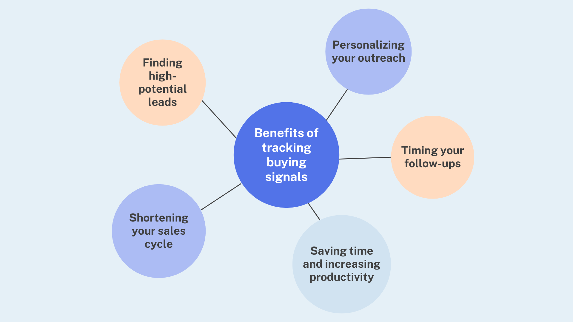 benefits-of-tracking-buying-signals
