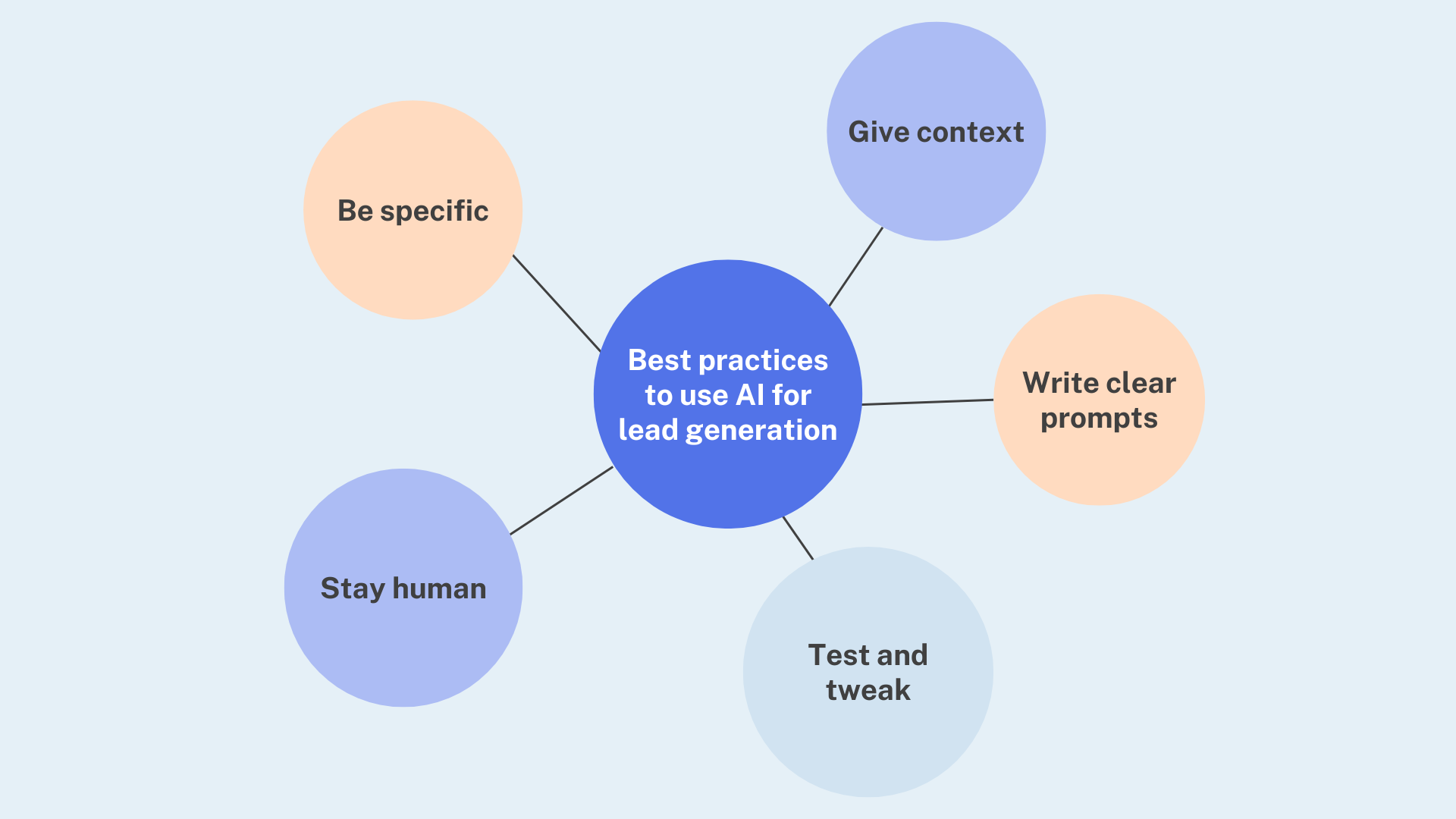 best-practices-to-use-ai-for-lead-generation