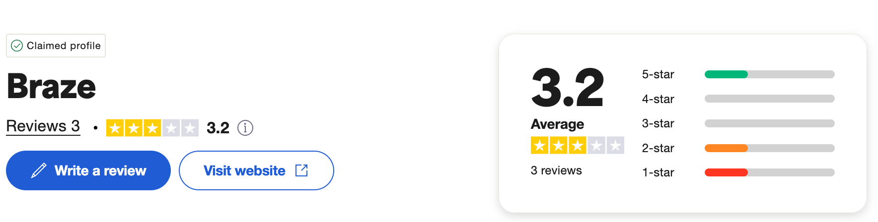 braze-trustpilot-review