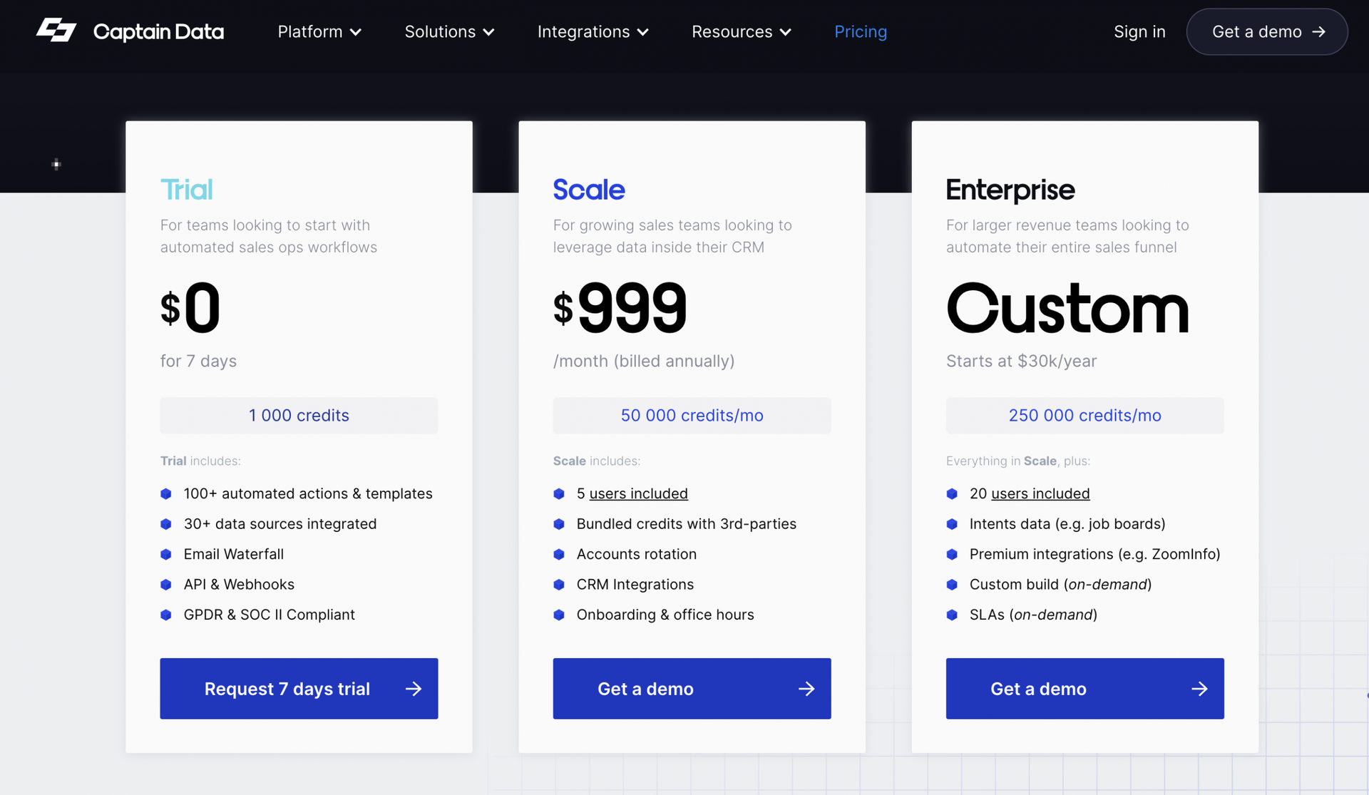 captain-data-pricing