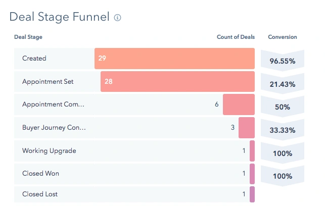 deal-stage-funnel