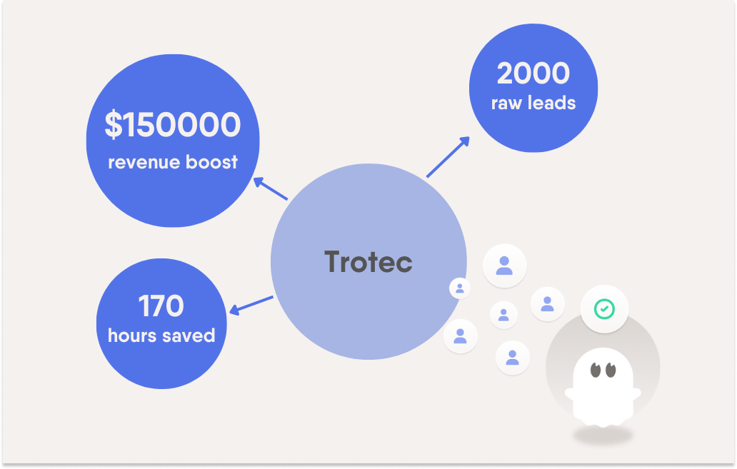 etsy-automation-phantombuster-review-from-trotec