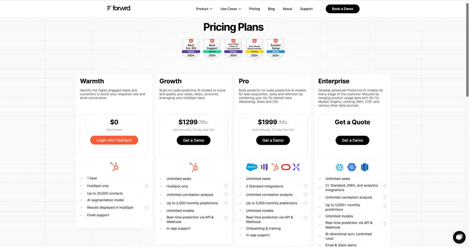 forwrd-pricing