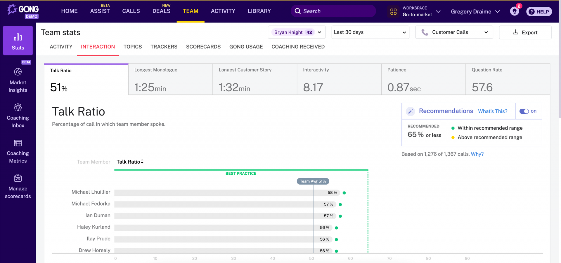 gong-dashboard-team-stats