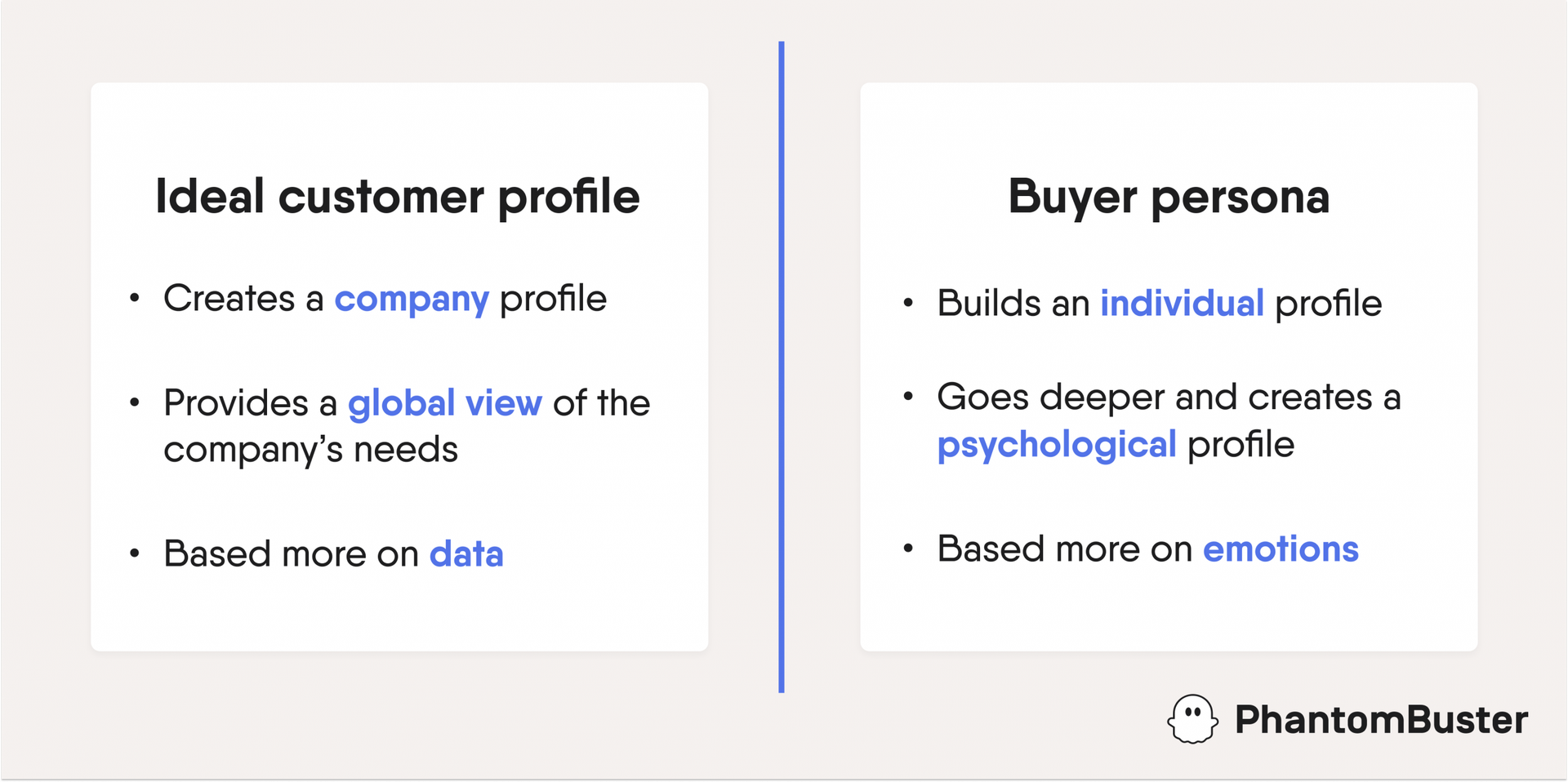 how-to-create-an-ideal-customer-profile-phantombuster