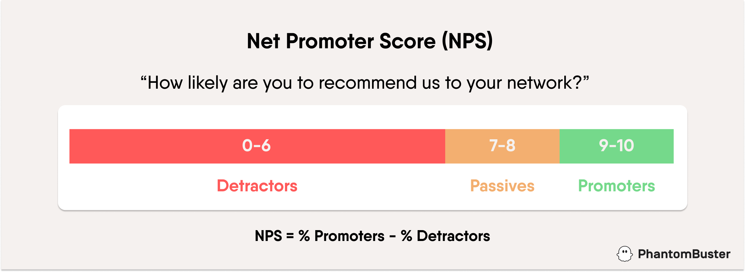 how-to-create-an-ideal-customer-profile-phantombuster