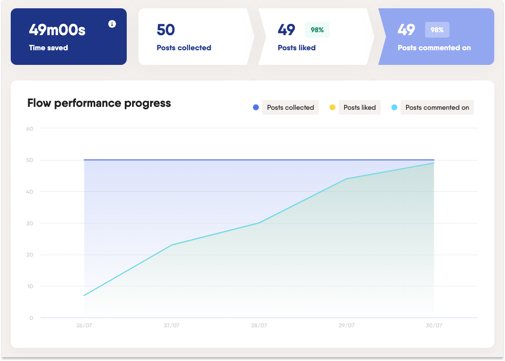 how-to-create-an-ideal-customer-profile-phantombuster