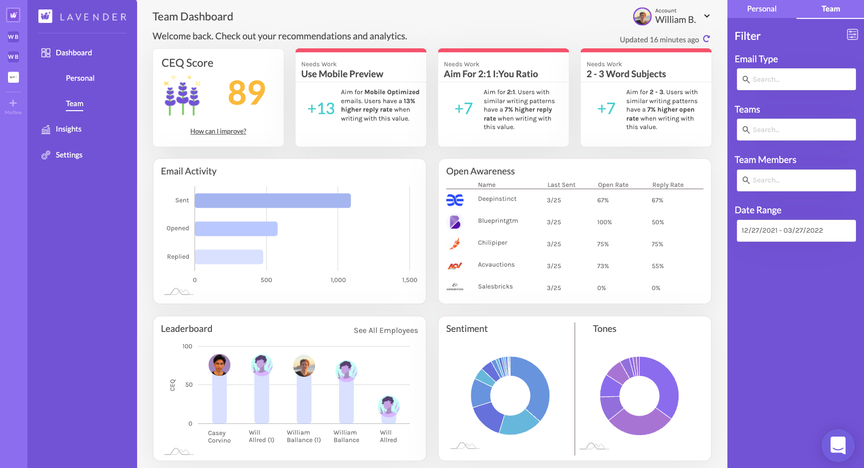 lavender-email-lead-scoring