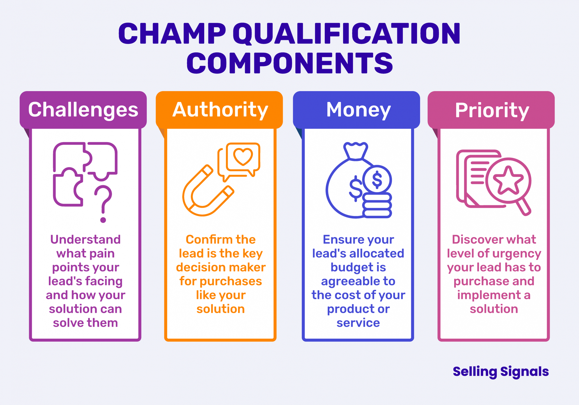 lead-qualification-framework-champ