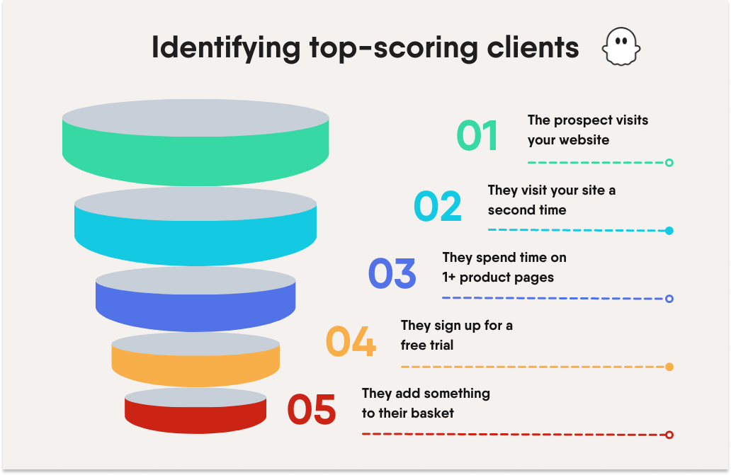 lead-scoring-best-practices-phantombuster