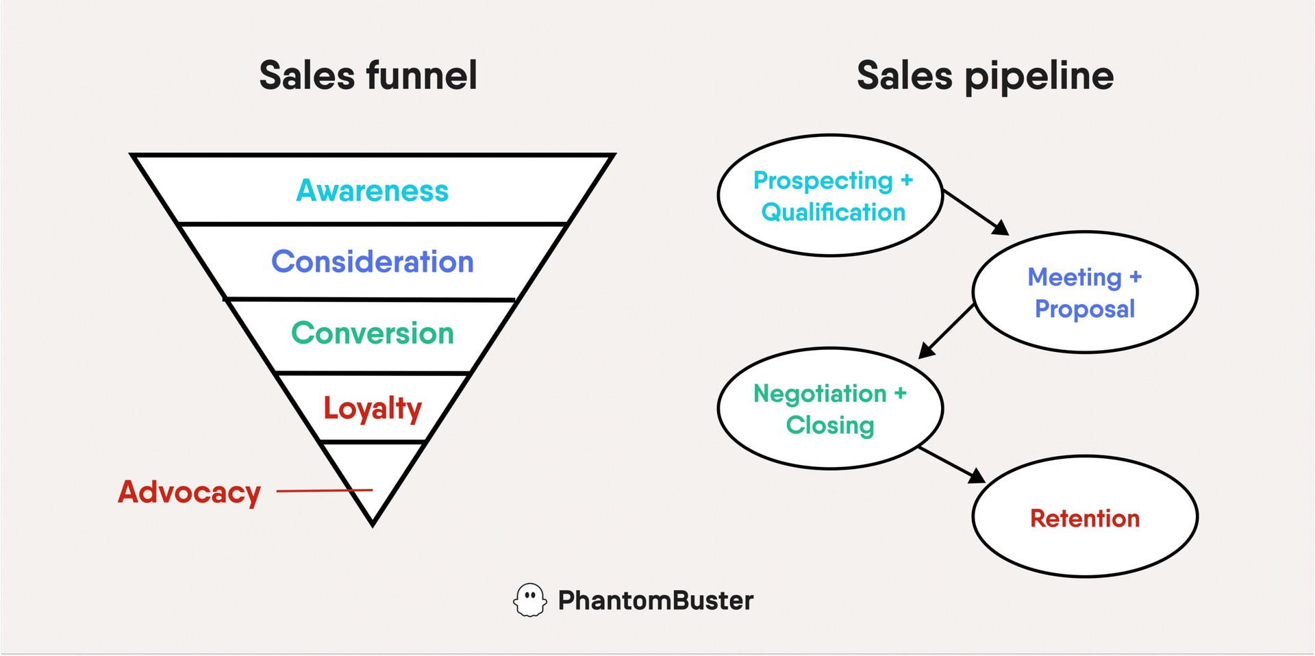 lead-scoring-best-practices-phantombuster