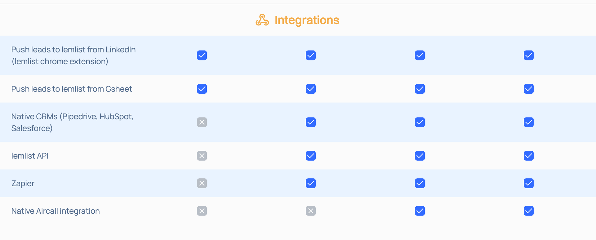 lemlist-email-plan