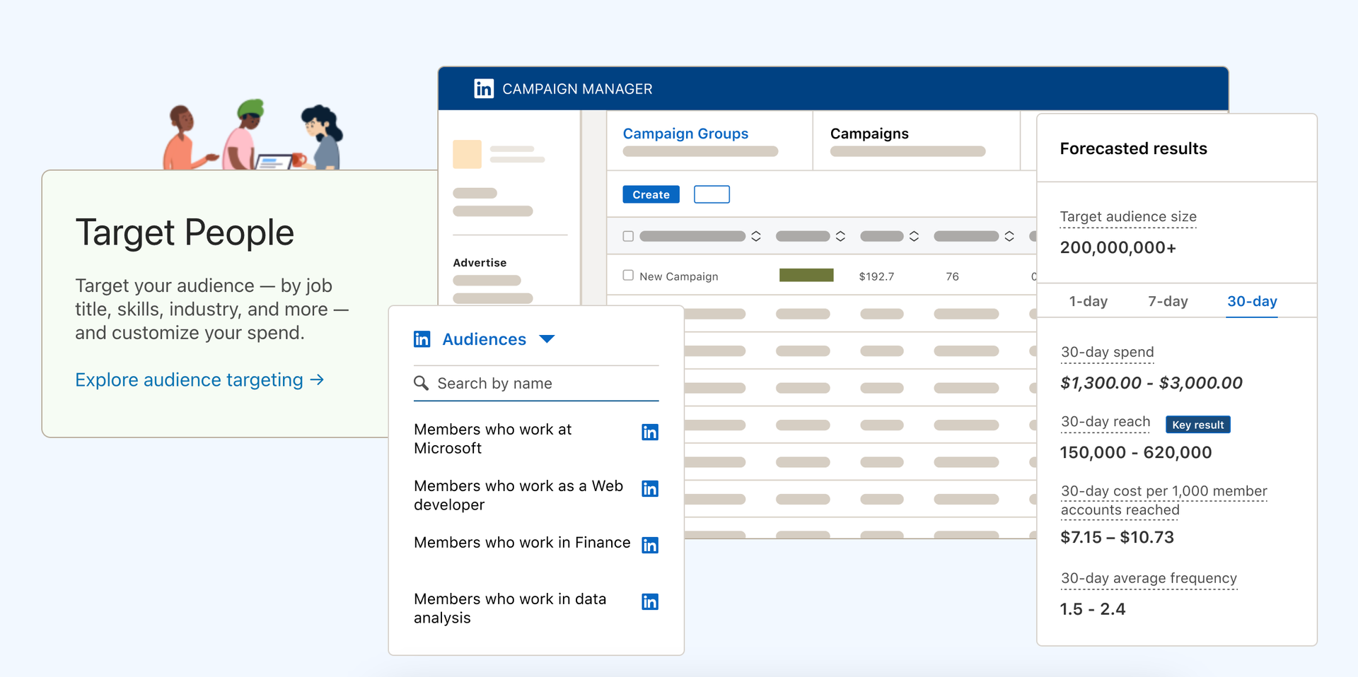 linkedin-ads-product-campaign-manager