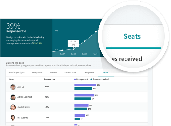 linkedin-analytics