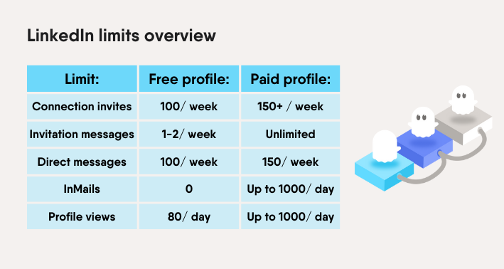linkedin-limits-overview
