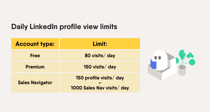 linkedin-profile-view-limits