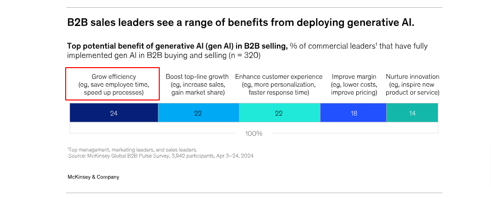 mckinsey study generative ai