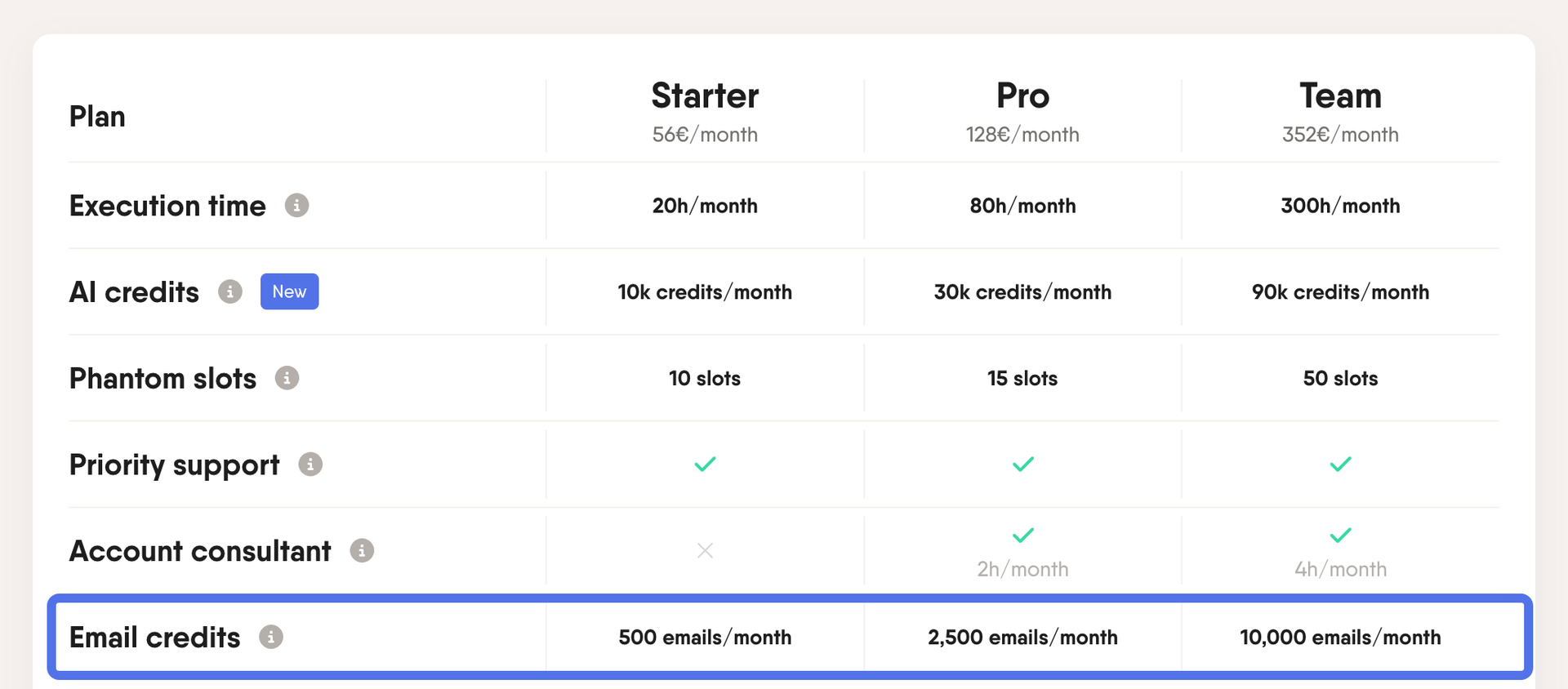 phantombuster-email-credits