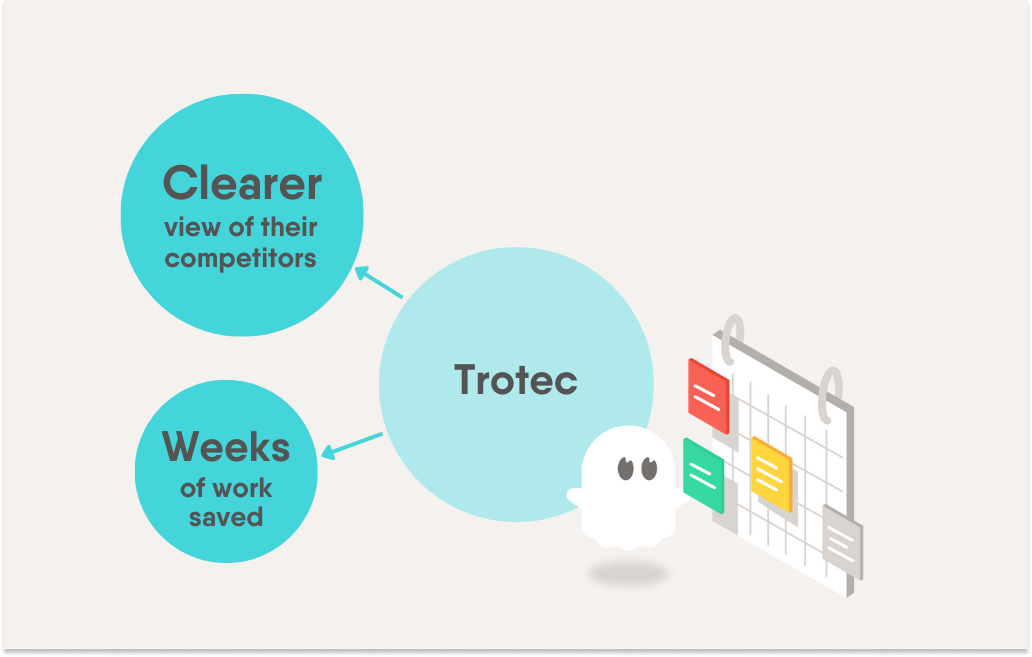 phantombuster-testimonial-trotec-competitor-analysis