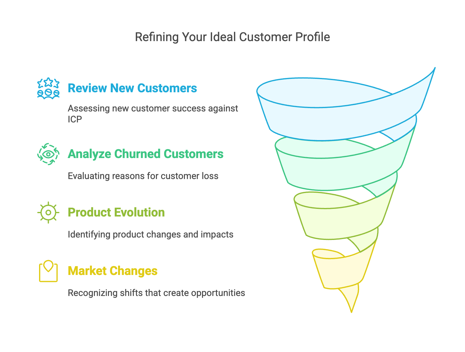 refining-your-ideal-customer-profile