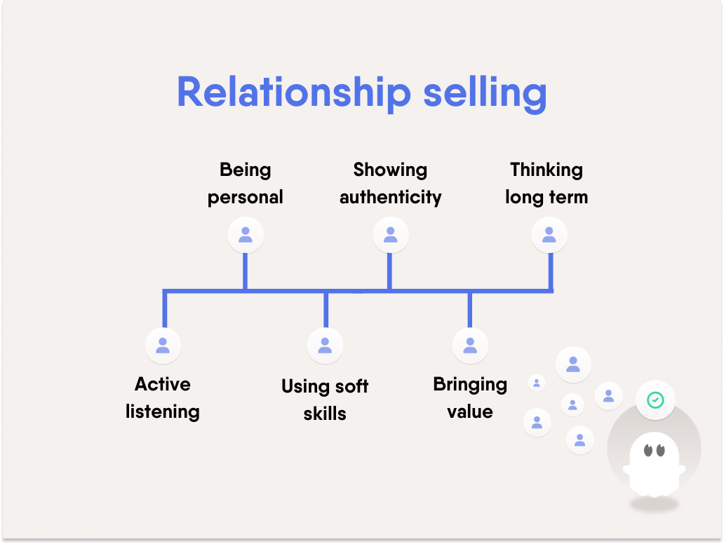 relationship-selling-refers-to-sales-process-phantombuster