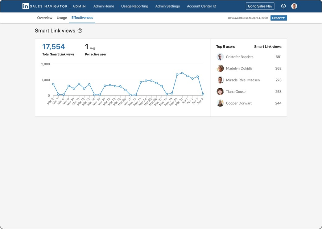 sales-navigator-smart-links