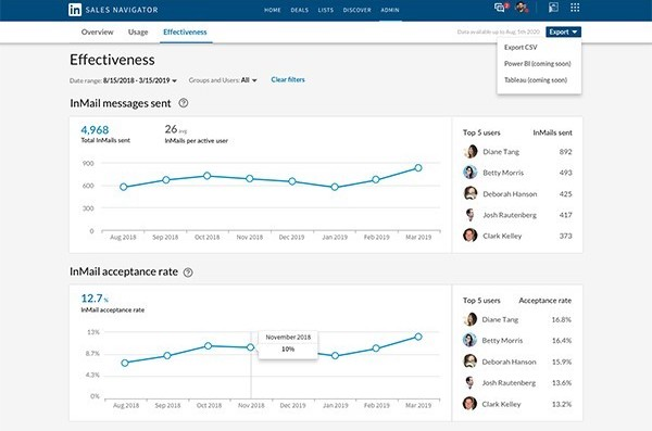 sales-navigator-team-activity