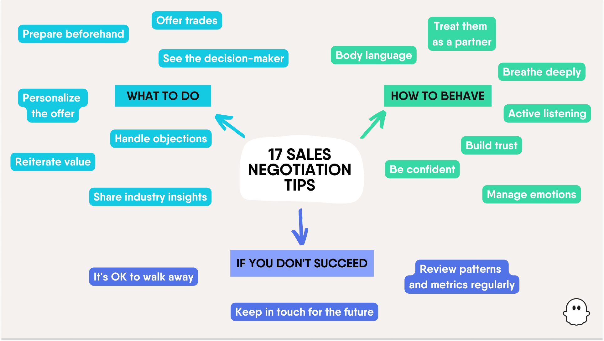 sales-negotiation-skills-sales-negotiation-training-phantombuster