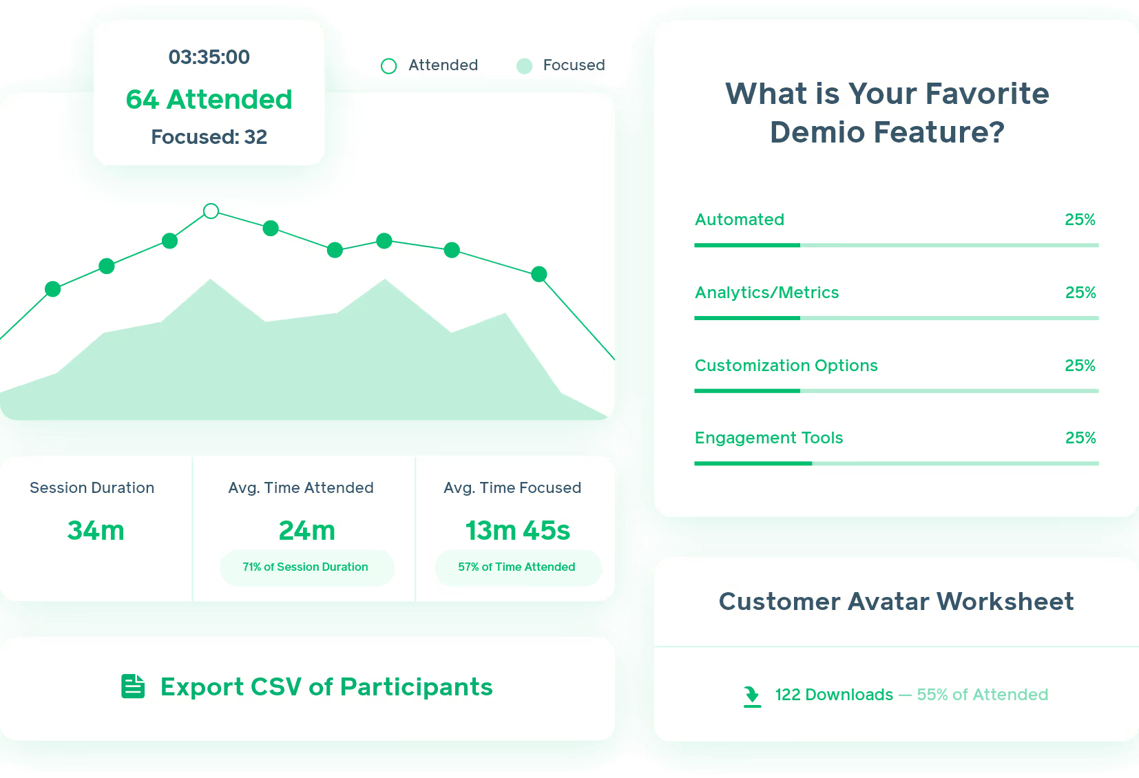sales-resources-tools-demio