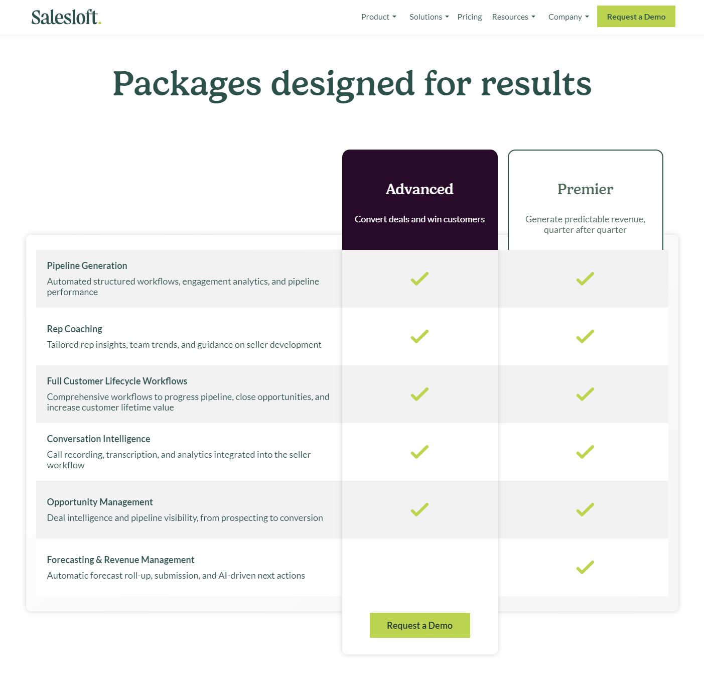 salesloft-pricing