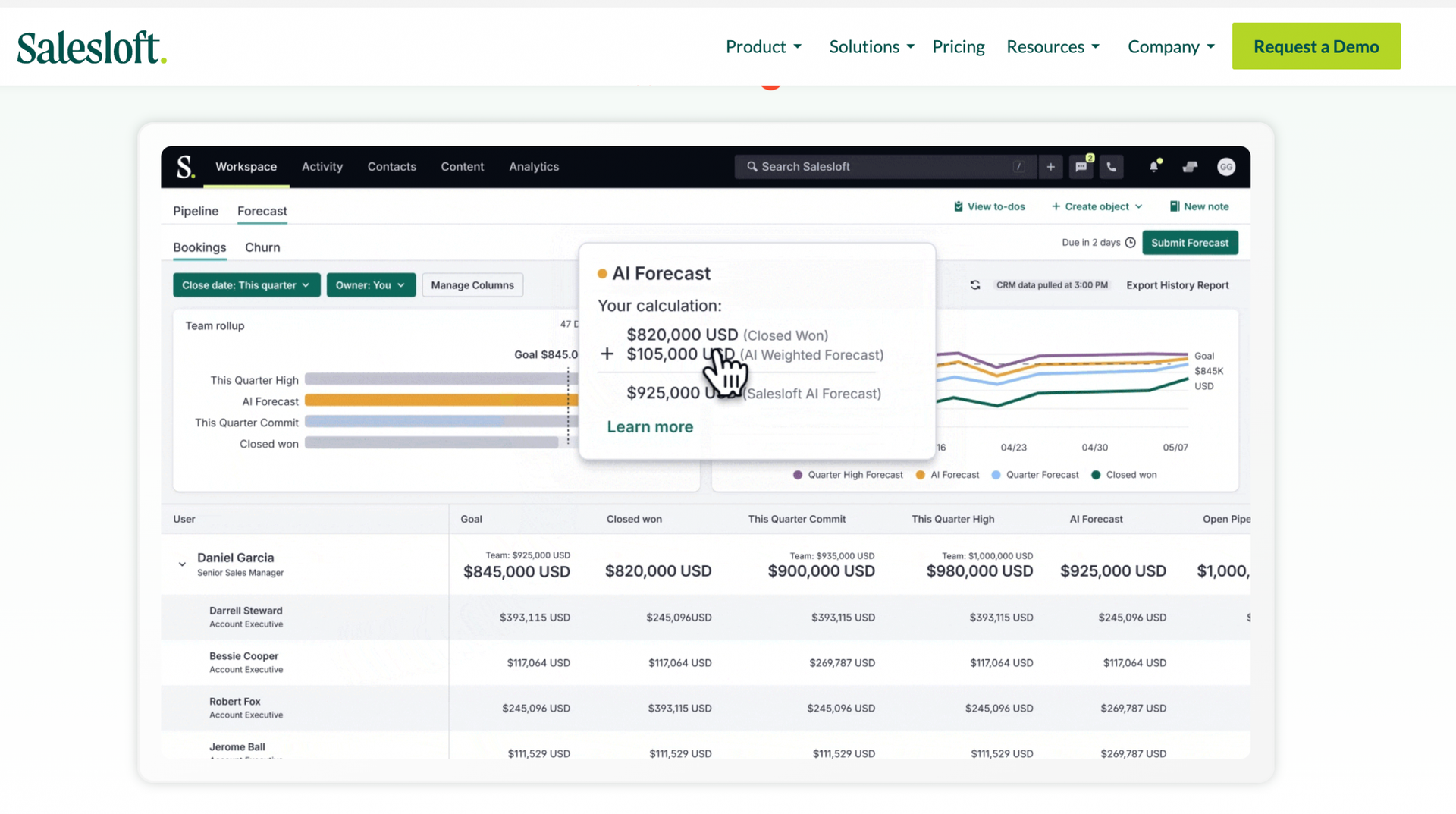 salesloft-product-dashboard