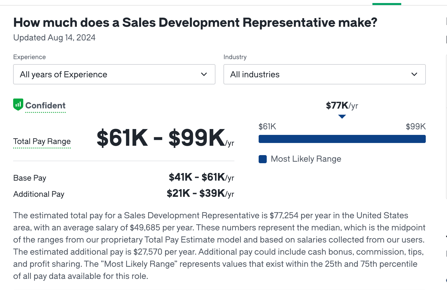 sdr-salary-us-2024