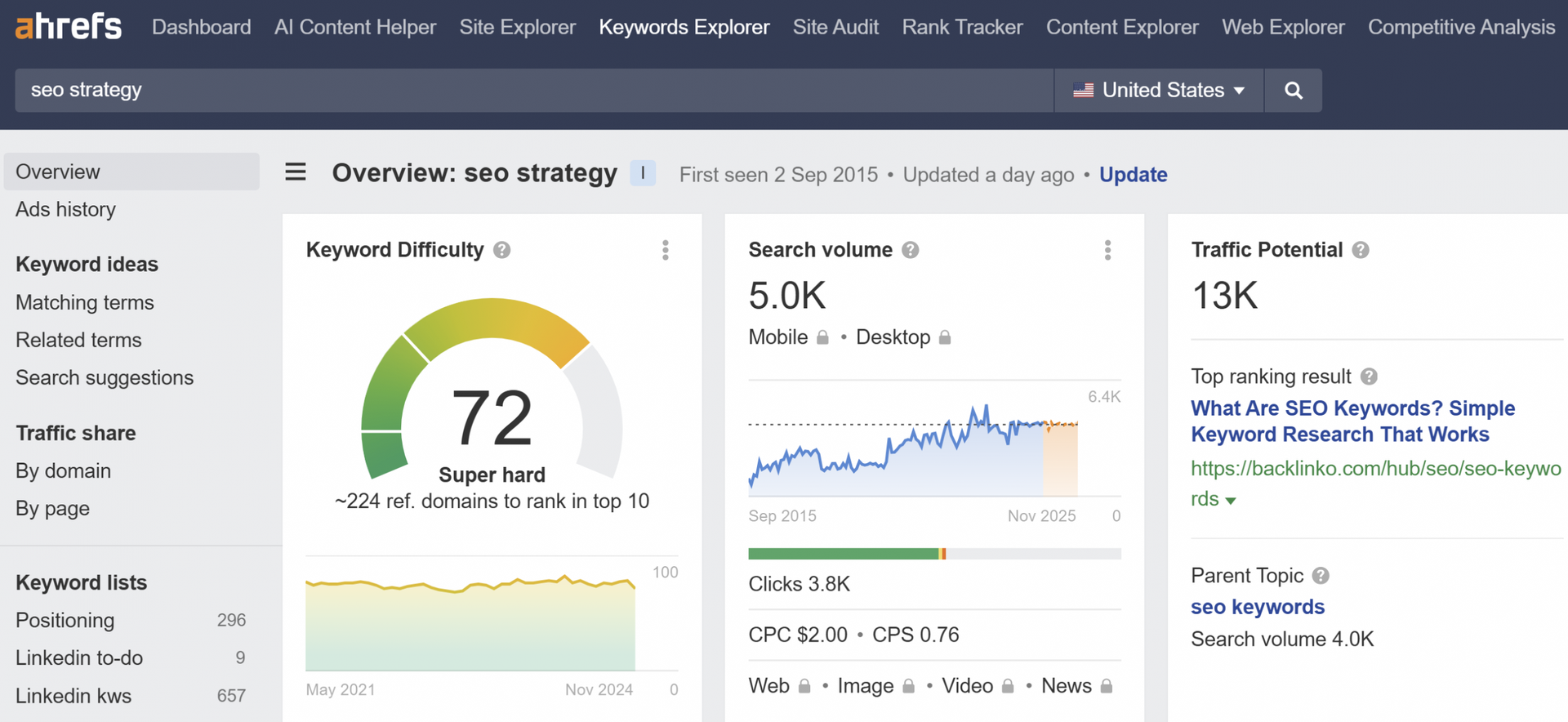 seo-example-ahrefs-report-keyword-seo-strategy