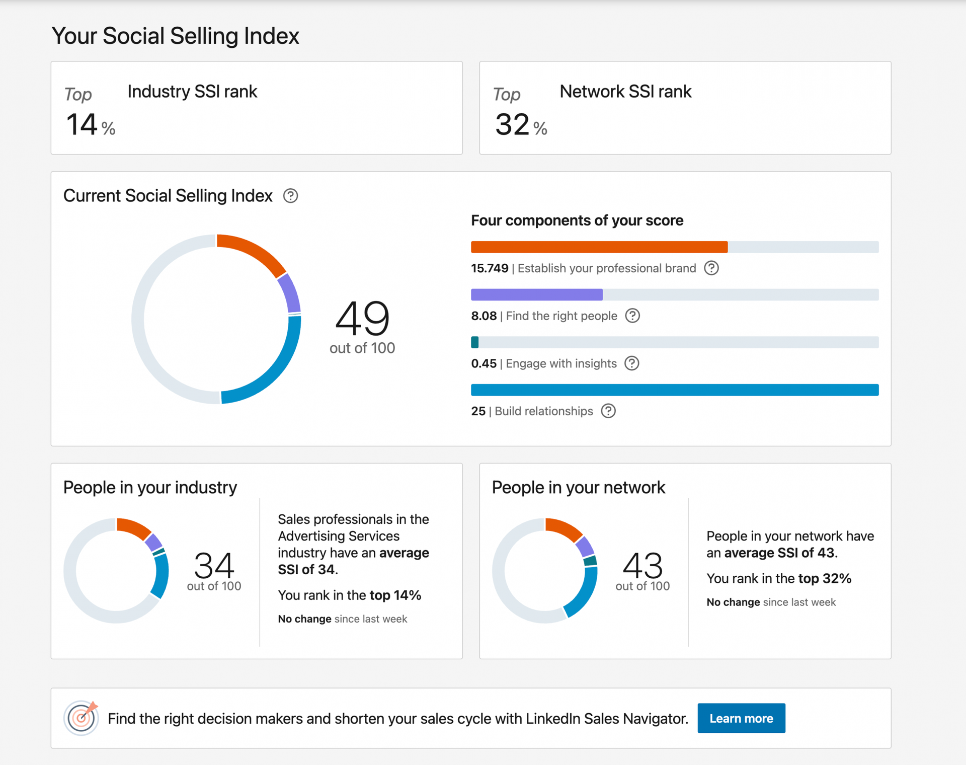 ssi-social-selling-index-linkedin
