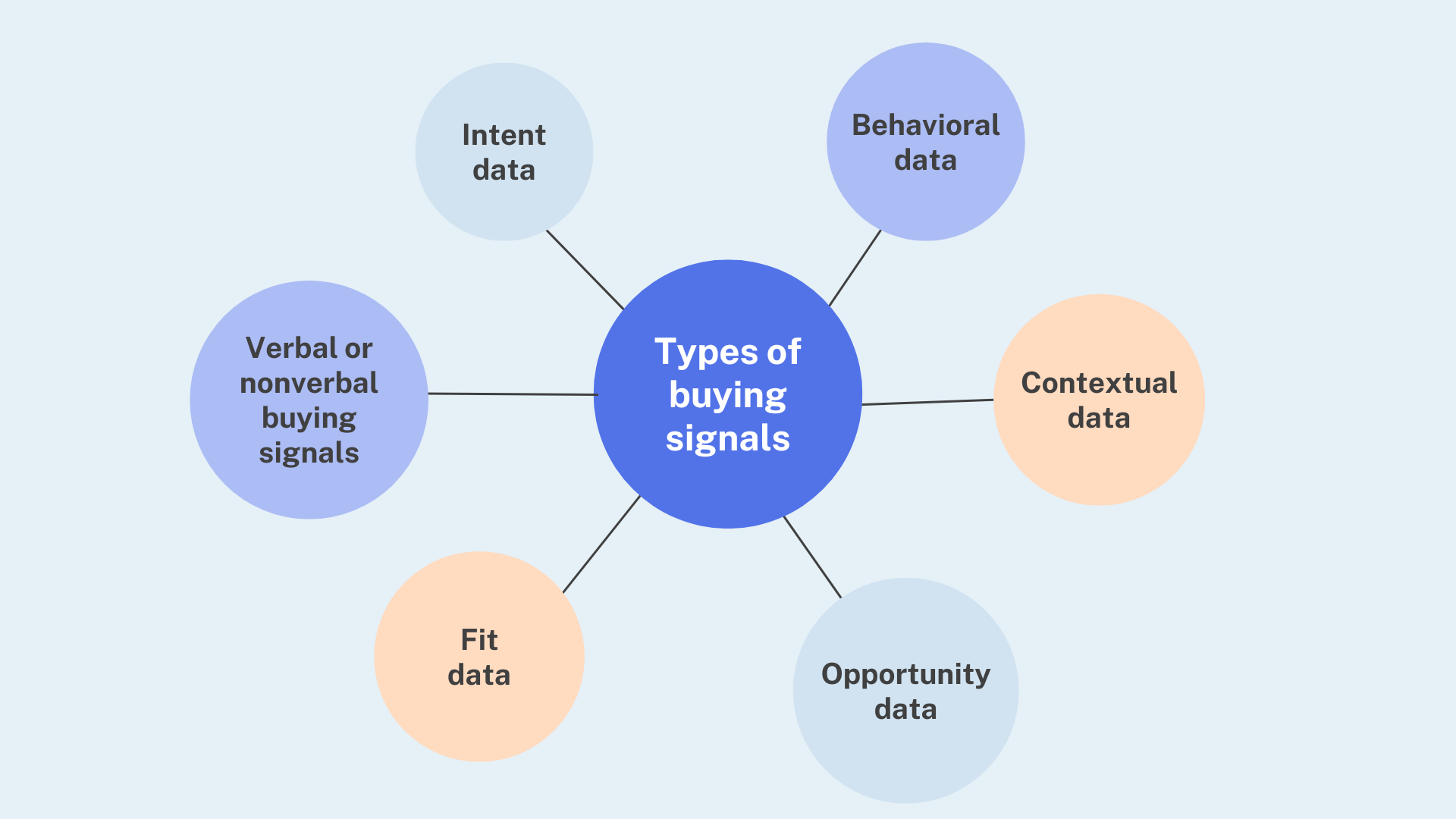 types-of-buying-signals